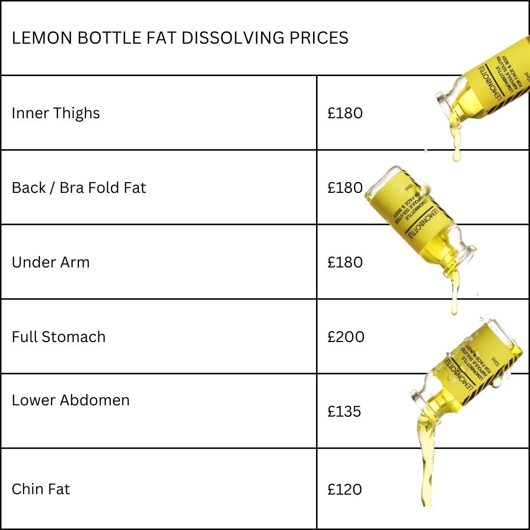 lemon bottle fat dissolving price – Wellness Laser Centre Mercedes C Class Coupe acne spot serum Language:Turkish